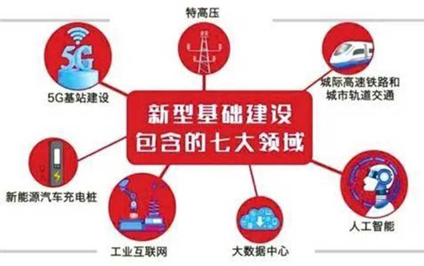 新基建领域 尊龙凯时行业资讯