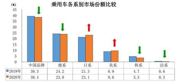 丰田与大众两个巨头之间的博弈(图3)